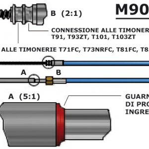 Cable Mach M90